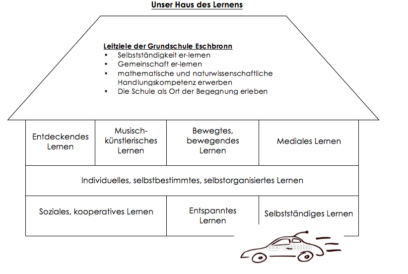 Haus des Lernens